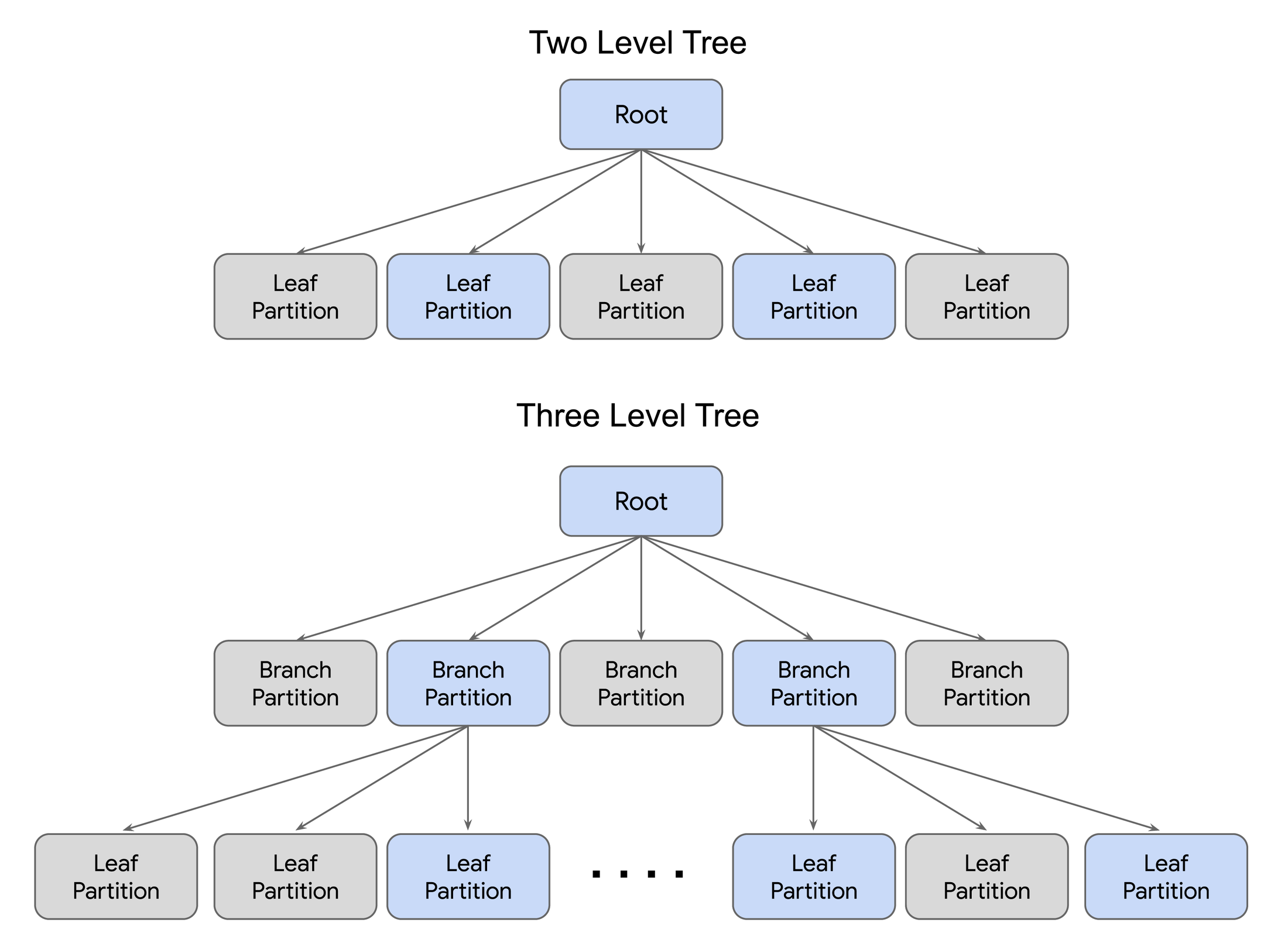 https://storage.googleapis.com/gweb-cloudblog-publish/images/Introducing_Approximate_Nearest_Neighbor_A.max-2200x2200.png