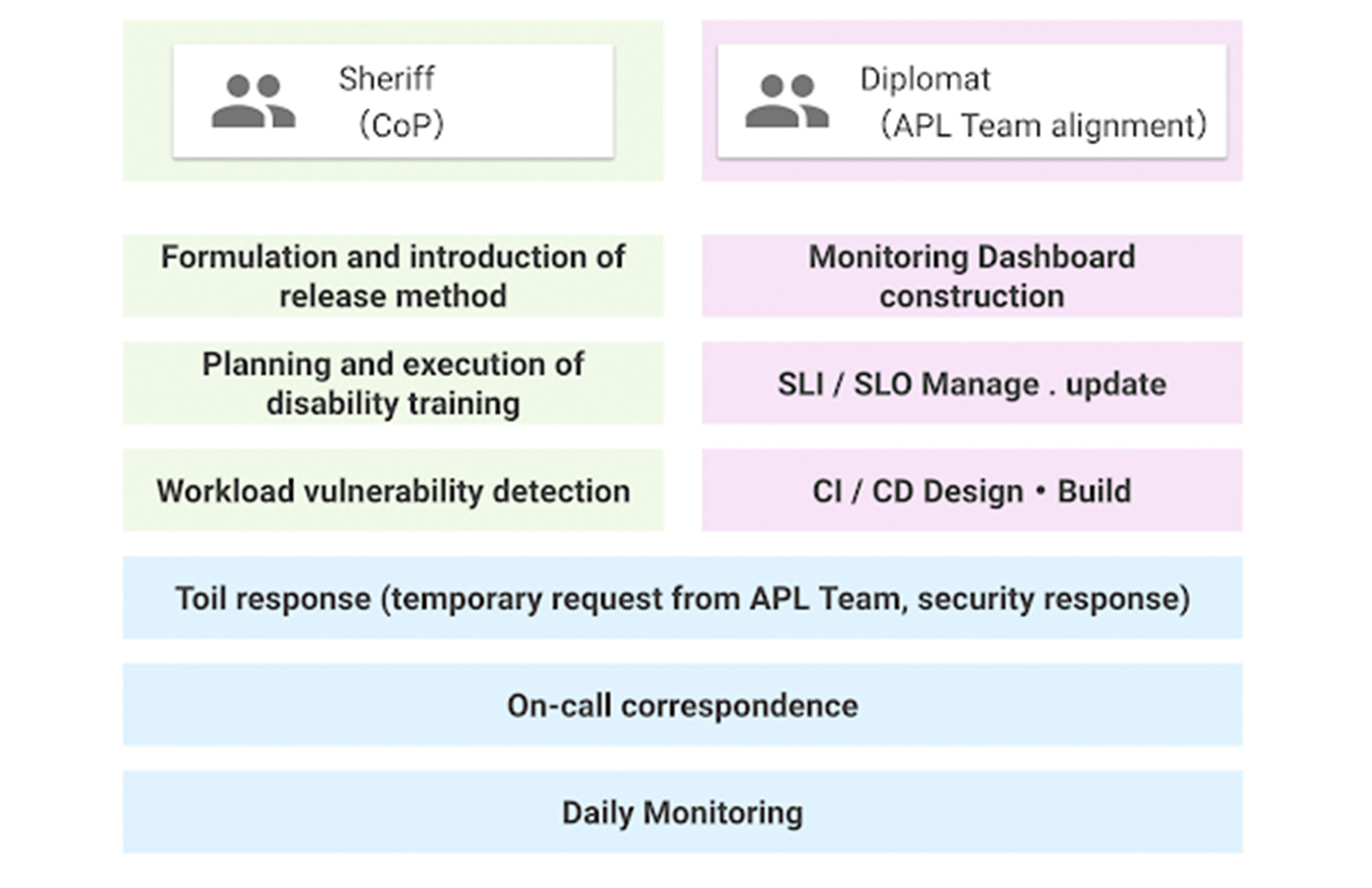 https://storage.googleapis.com/gweb-cloudblog-publish/images/JCB.max-2000x2000.jpg