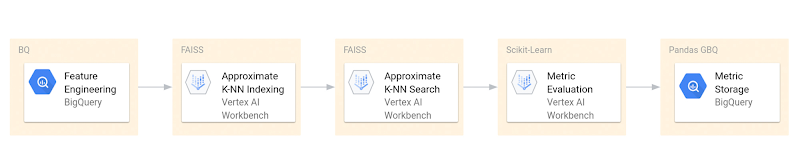 https://storage.googleapis.com/gweb-cloudblog-publish/images/K-NN_Approach_Reference_Architecture_2.max-800x800.jpg