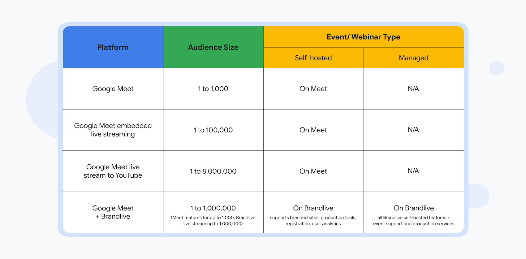 https://storage.googleapis.com/gweb-cloudblog-publish/images/Light_Table_3_small.max-1700x1700.jpeg