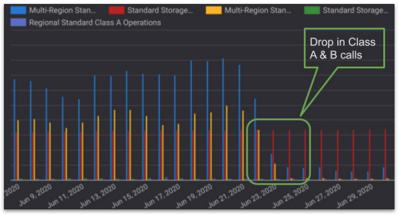 https://storage.googleapis.com/gweb-cloudblog-publish/images/Renault_4.max-800x800.jpg