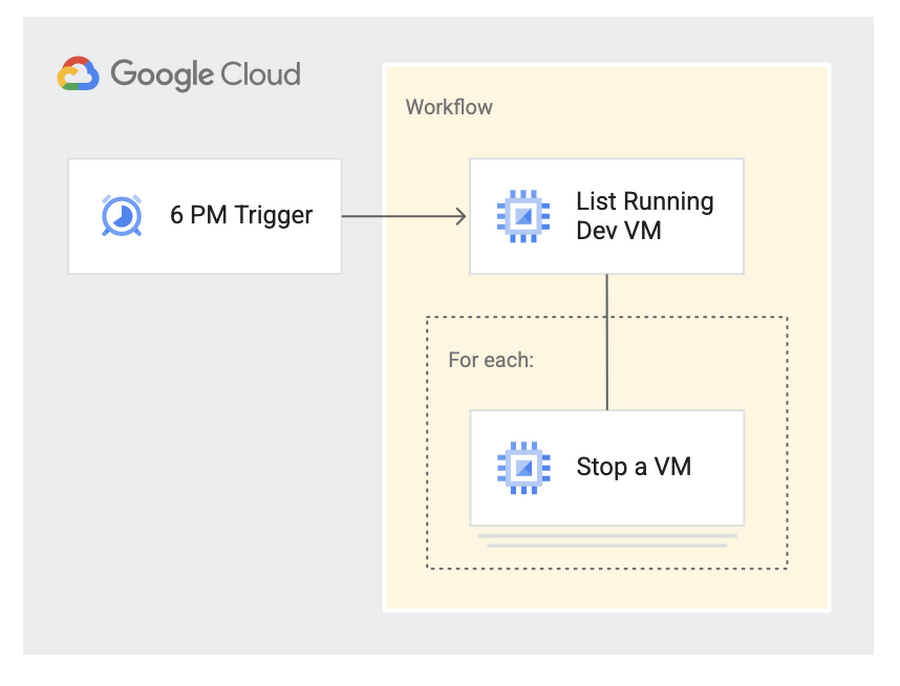 https://storage.googleapis.com/gweb-cloudblog-publish/images/Screen_Shot_2021-04-01_at_13.06.33.max-900x900.png