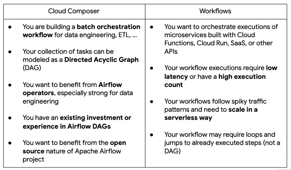 https://storage.googleapis.com/gweb-cloudblog-publish/images/Screen_Shot_2021-04-21_at_9.45.28_AM.max-1000x1000.png