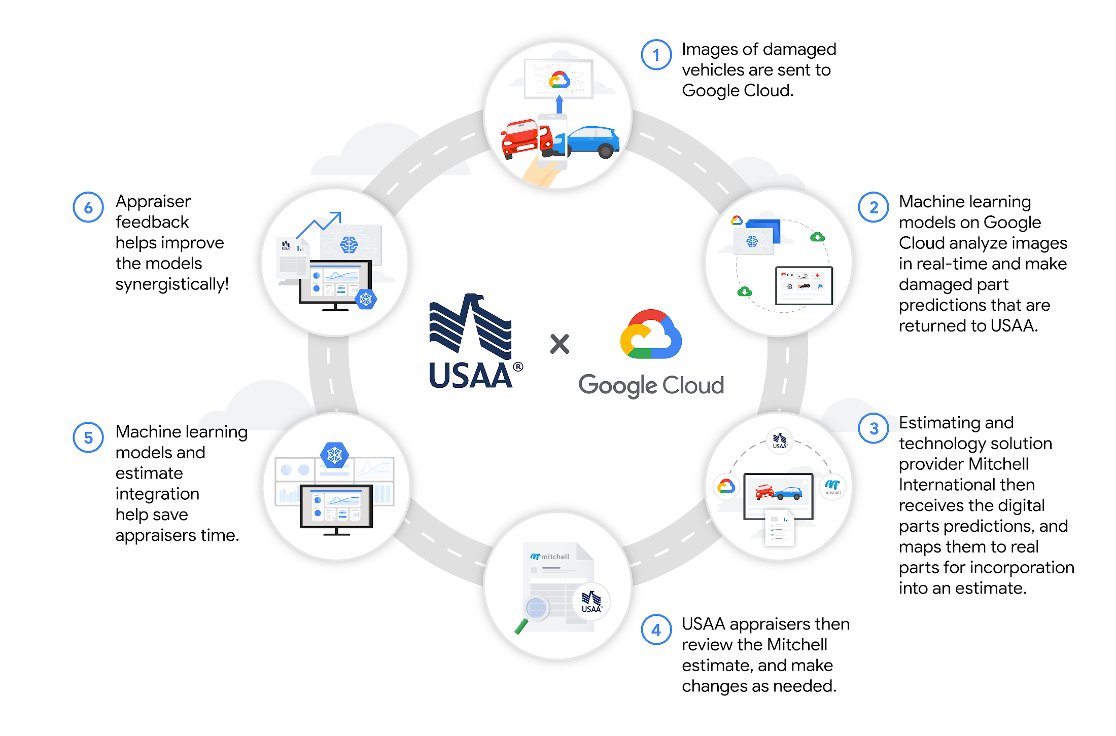 https://storage.googleapis.com/gweb-cloudblog-publish/images/USAA-GC_Infographic_resize-01_ULX8PXg.max-2200x2200.png