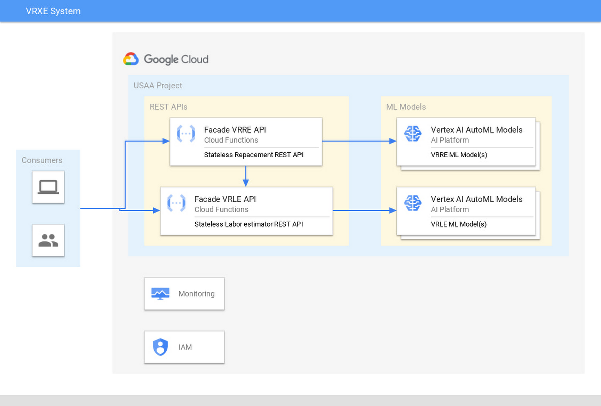 https://storage.googleapis.com/gweb-cloudblog-publish/images/VRXE_Real_Time_1.max-1200x1200.jpg