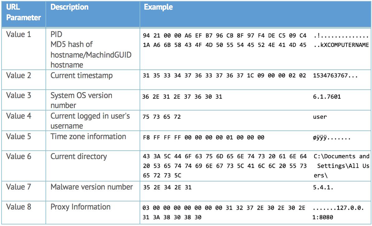 https://storage.googleapis.com/gweb-cloudblog-publish/images/apt10-japan-table4_dwtv.max-1200x1200.png