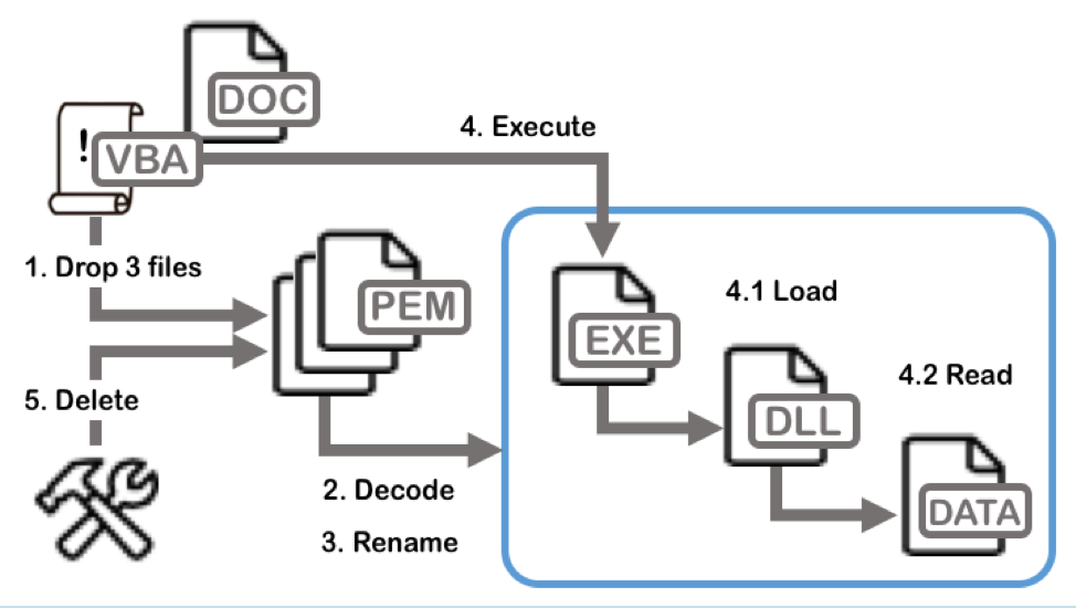 https://storage.googleapis.com/gweb-cloudblog-publish/images/apt10-japan7_hvai.max-1000x1000.png