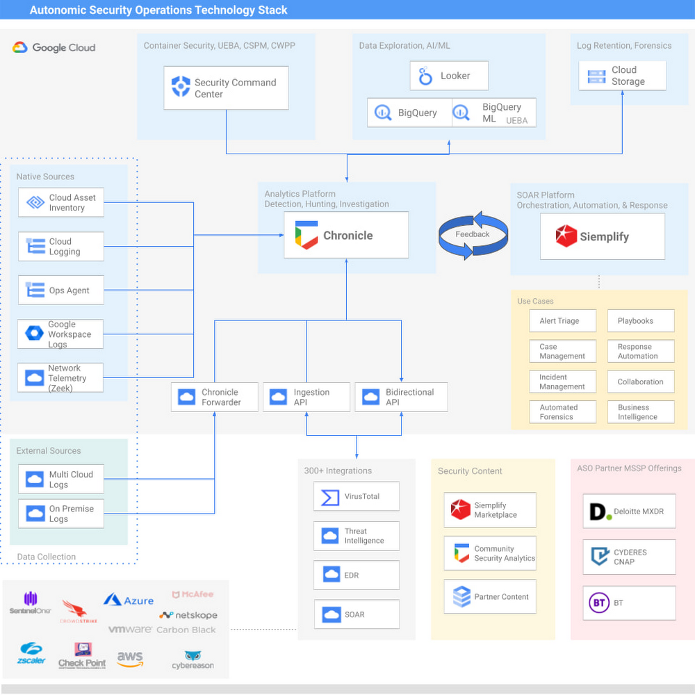 https://storage.googleapis.com/gweb-cloudblog-publish/images/autonomc_security.max-1000x1000.jpg