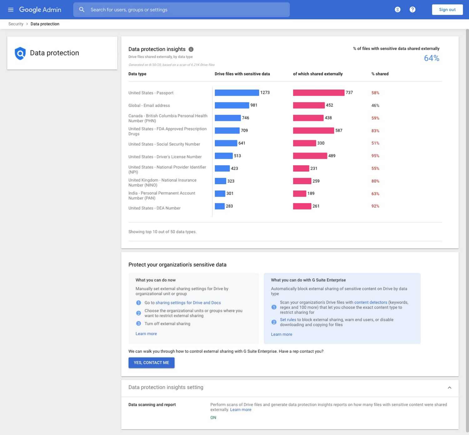 https://storage.googleapis.com/gweb-cloudblog-publish/images/data_protection_insights_GA.max-1500x1500.jpg