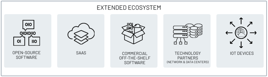 https://storage.googleapis.com/gweb-cloudblog-publish/images/fig1-extended-ecosystem_dnyu.max-900x900.png