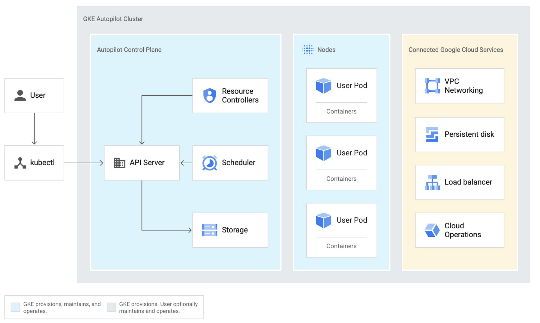 https://storage.googleapis.com/gweb-cloudblog-publish/images/gke_autopilot.max-1800x1800.jpg