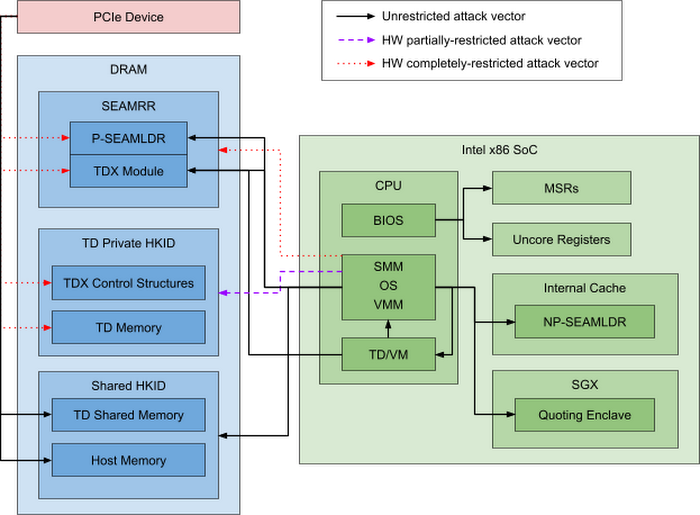 https://storage.googleapis.com/gweb-cloudblog-publish/images/google-intel-confidential-computing-more-sec.max-700x700_1Md4KqB.png