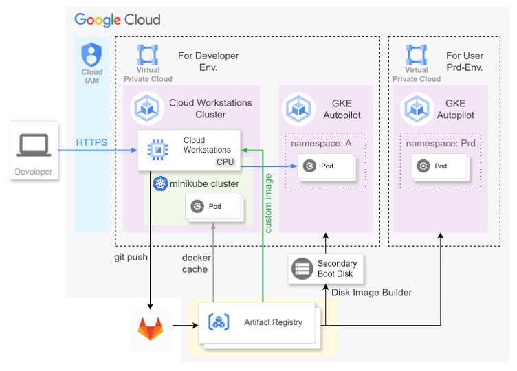 https://storage.googleapis.com/gweb-cloudblog-publish/images/image1_6axOxMF.max-800x800.jpg