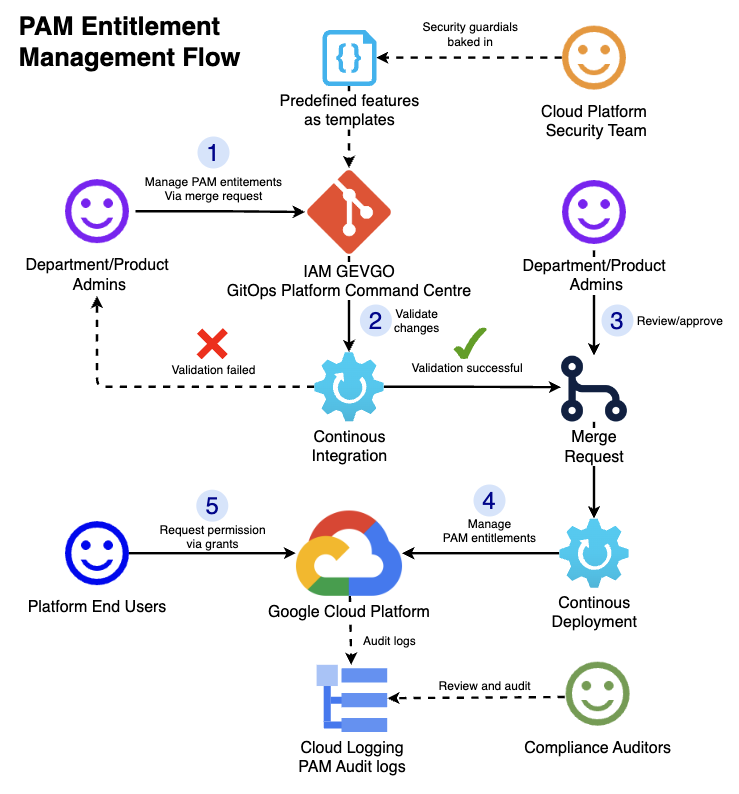 https://storage.googleapis.com/gweb-cloudblog-publish/images/image1_KjoLAZt.max-800x800.png