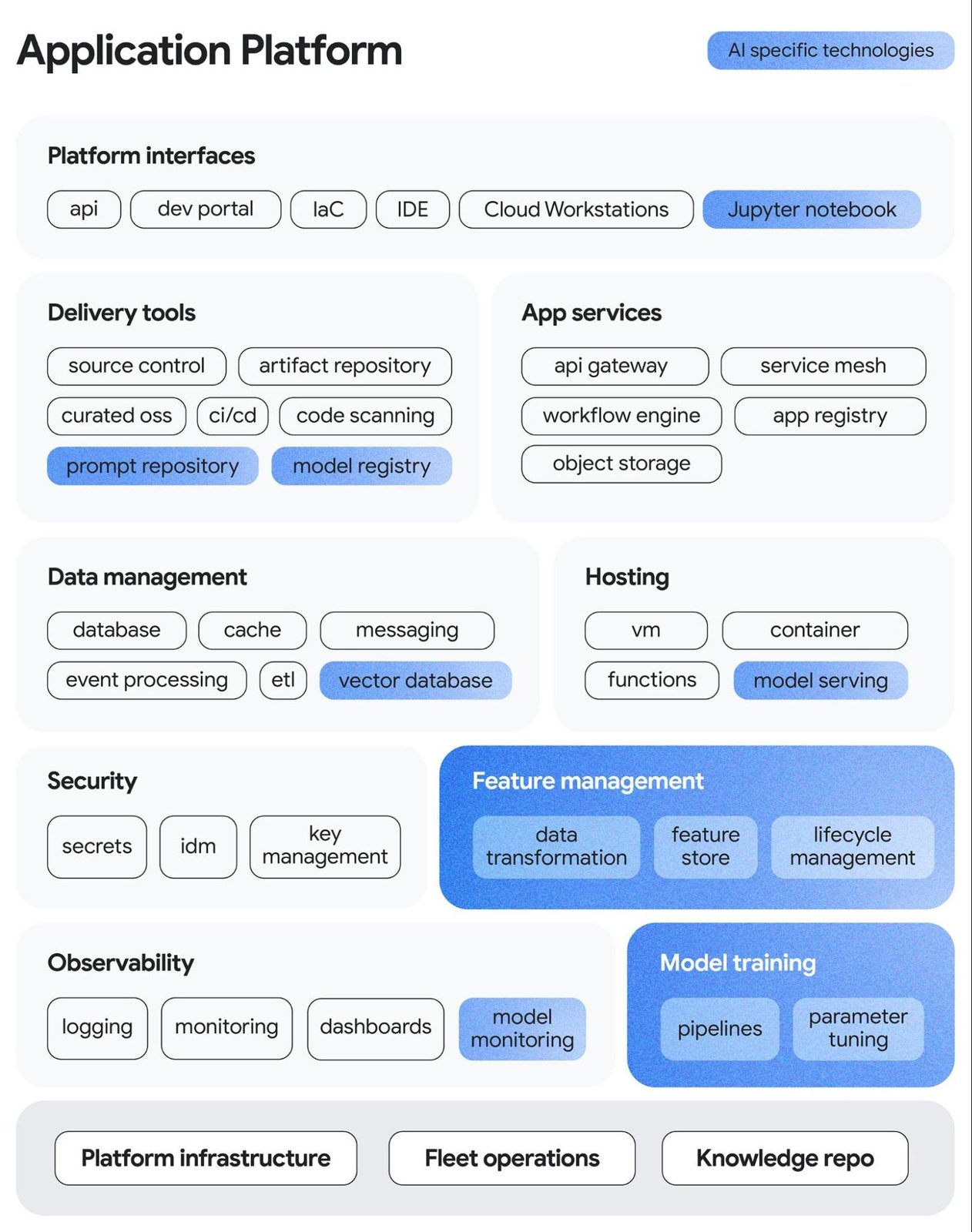 https://storage.googleapis.com/gweb-cloudblog-publish/images/image1_T8NuNfc.max-1600x1600.jpg