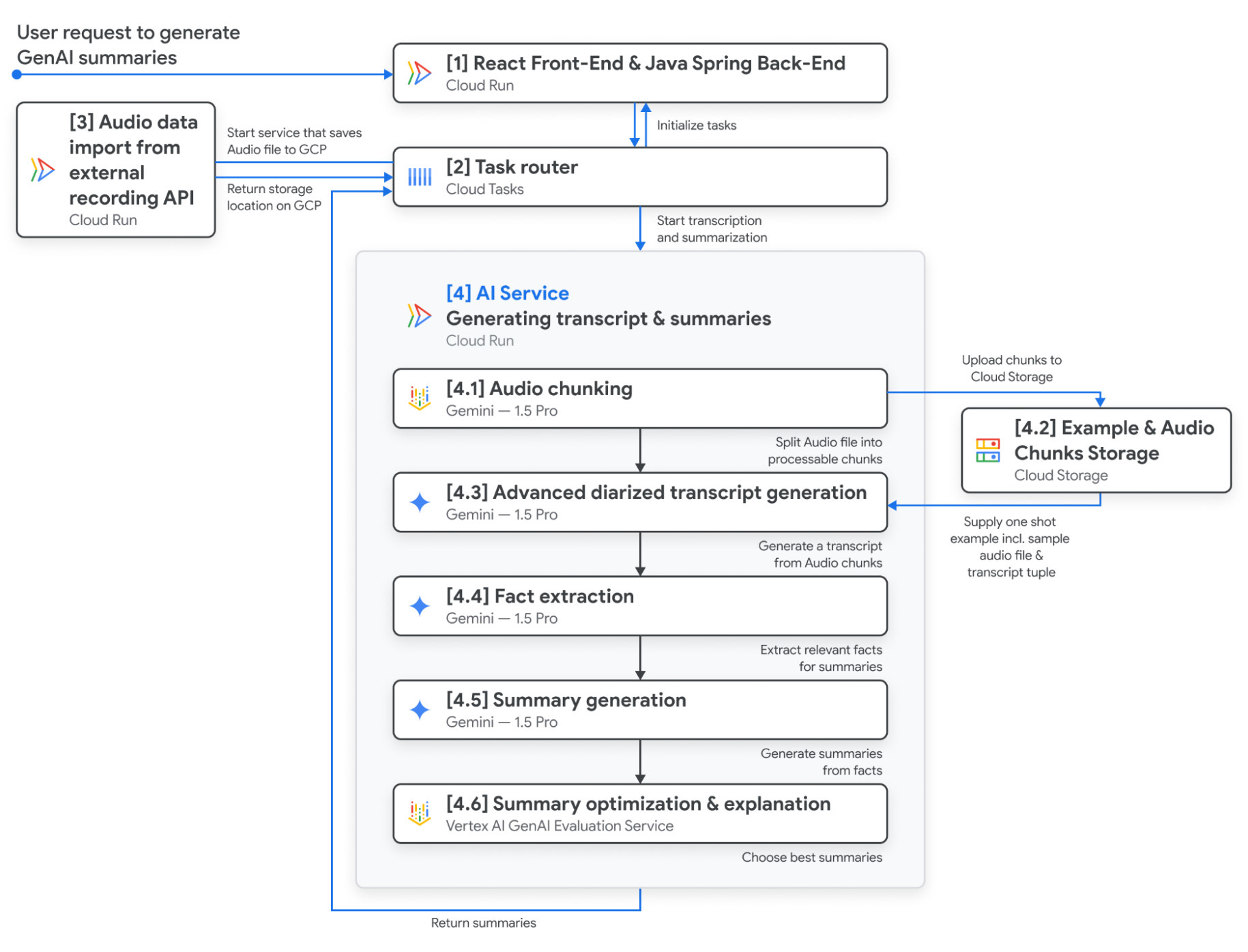 https://storage.googleapis.com/gweb-cloudblog-publish/images/image1_v6TdxD7.max-1900x1900.png