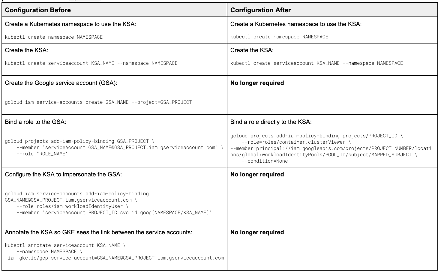 https://storage.googleapis.com/gweb-cloudblog-publish/images/image2_3LeKyZU.max-1500x1500.png