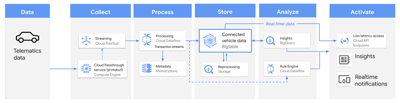 https://storage.googleapis.com/gweb-cloudblog-publish/images/image2_JKyUZRH.max-800x800.png