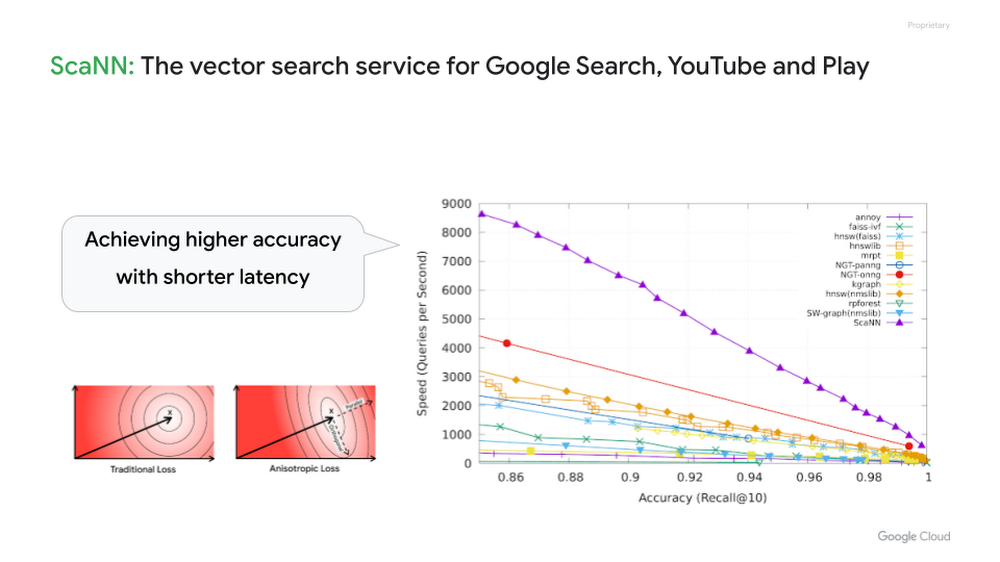 https://storage.googleapis.com/gweb-cloudblog-publish/images/image2_PNcDr5r.max-1000x1000.png