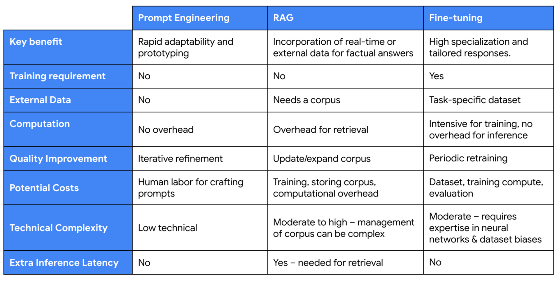 https://storage.googleapis.com/gweb-cloudblog-publish/images/image2_cc73Avu.max-1800x1800.png