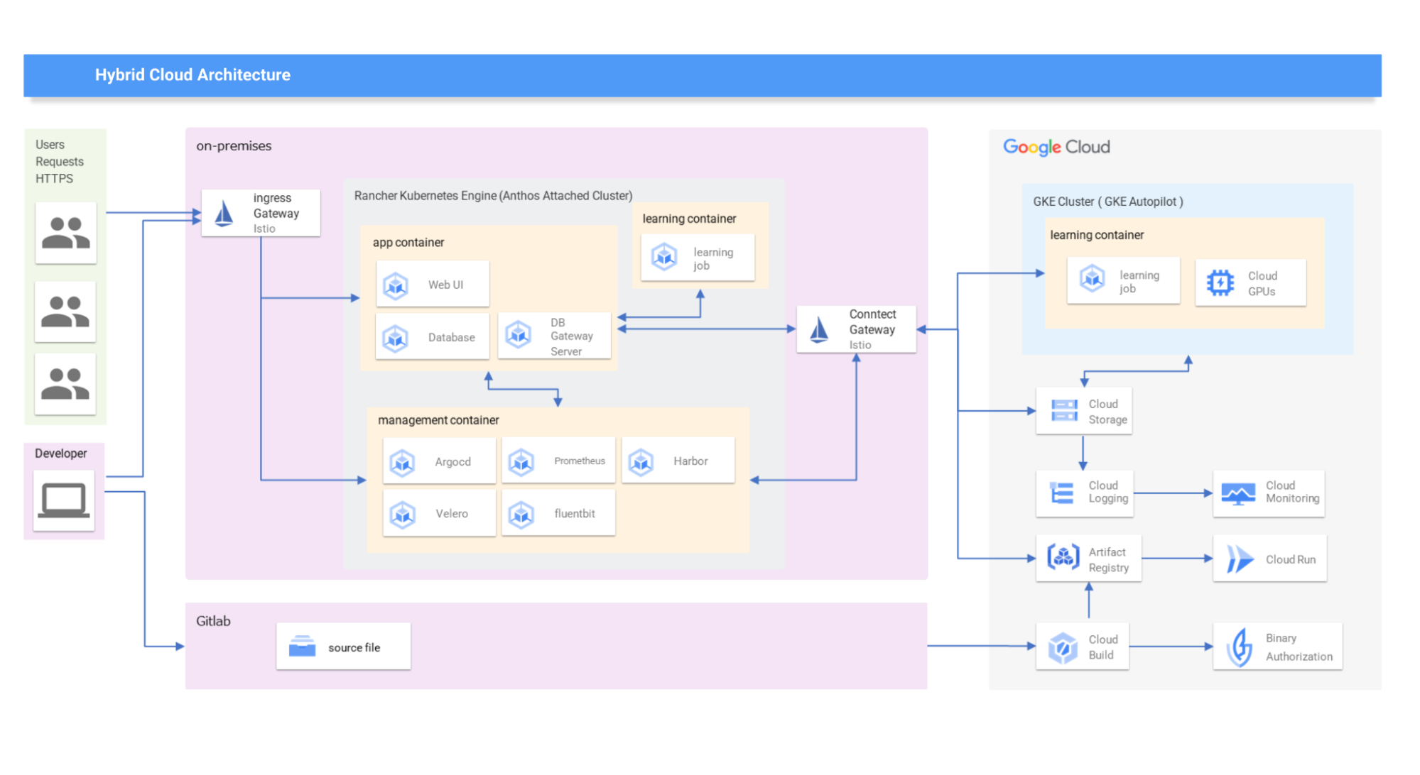 https://storage.googleapis.com/gweb-cloudblog-publish/images/image3_YErb33A.max-2000x2000.png