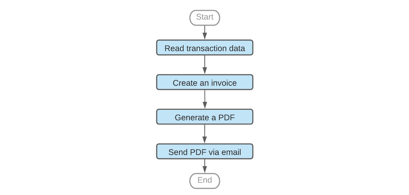 https://storage.googleapis.com/gweb-cloudblog-publish/images/image_1_sdF2Tdx.max-1400x1400.jpg