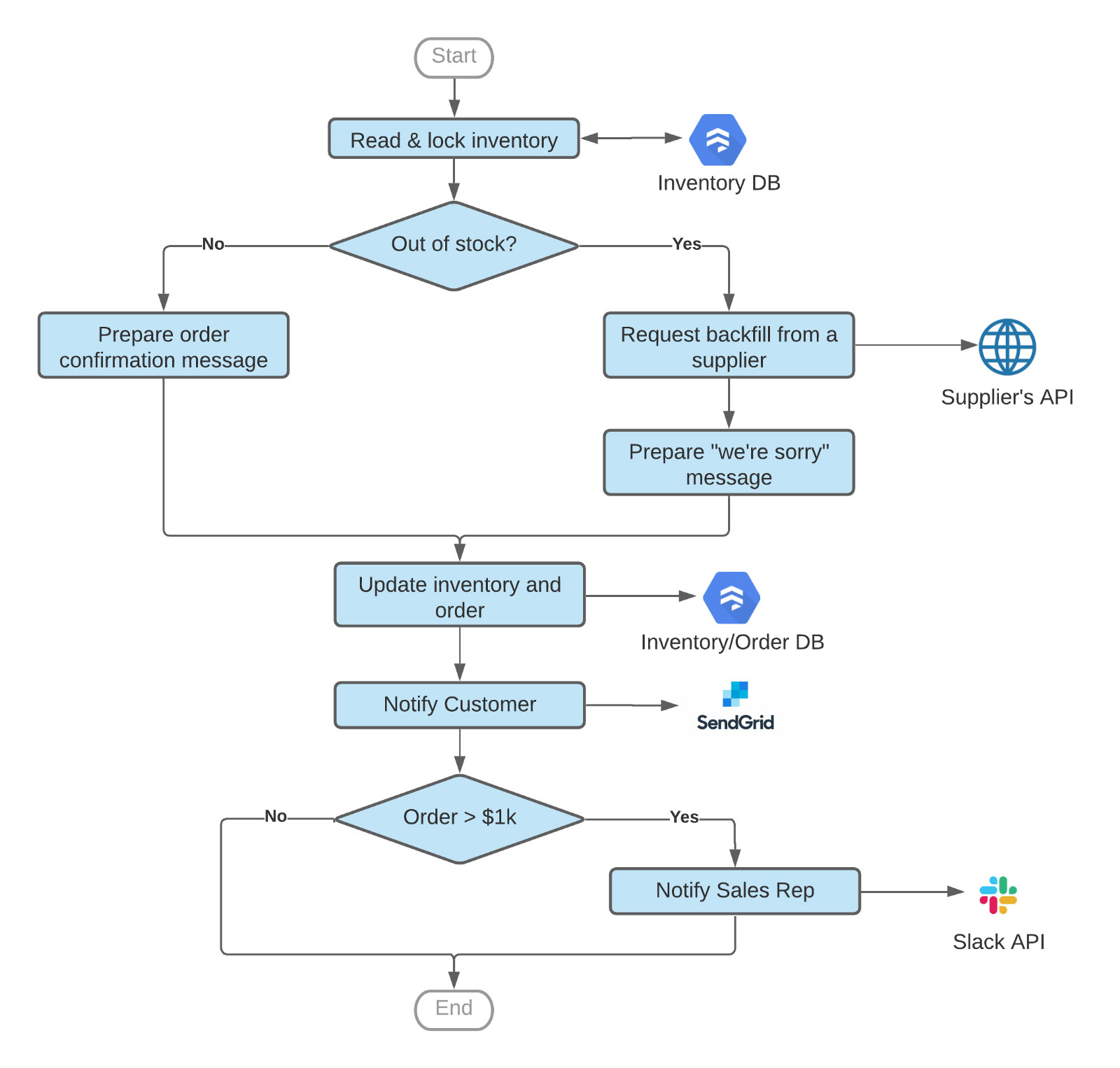 https://storage.googleapis.com/gweb-cloudblog-publish/images/image_2_LBi7g2Y.max-1600x1600.jpg