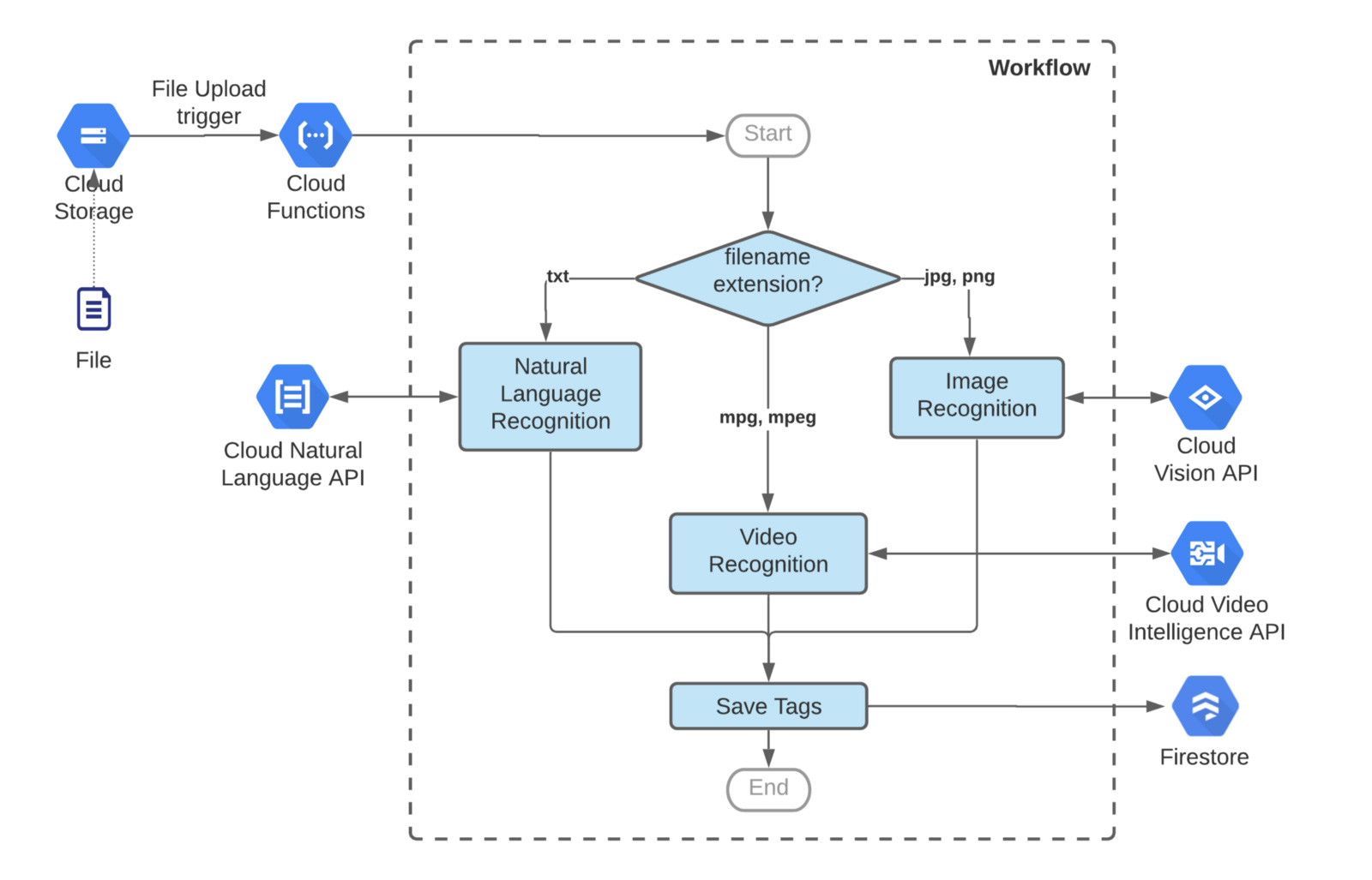 https://storage.googleapis.com/gweb-cloudblog-publish/images/image_3_4zhI67V.max-1600x1600.jpg