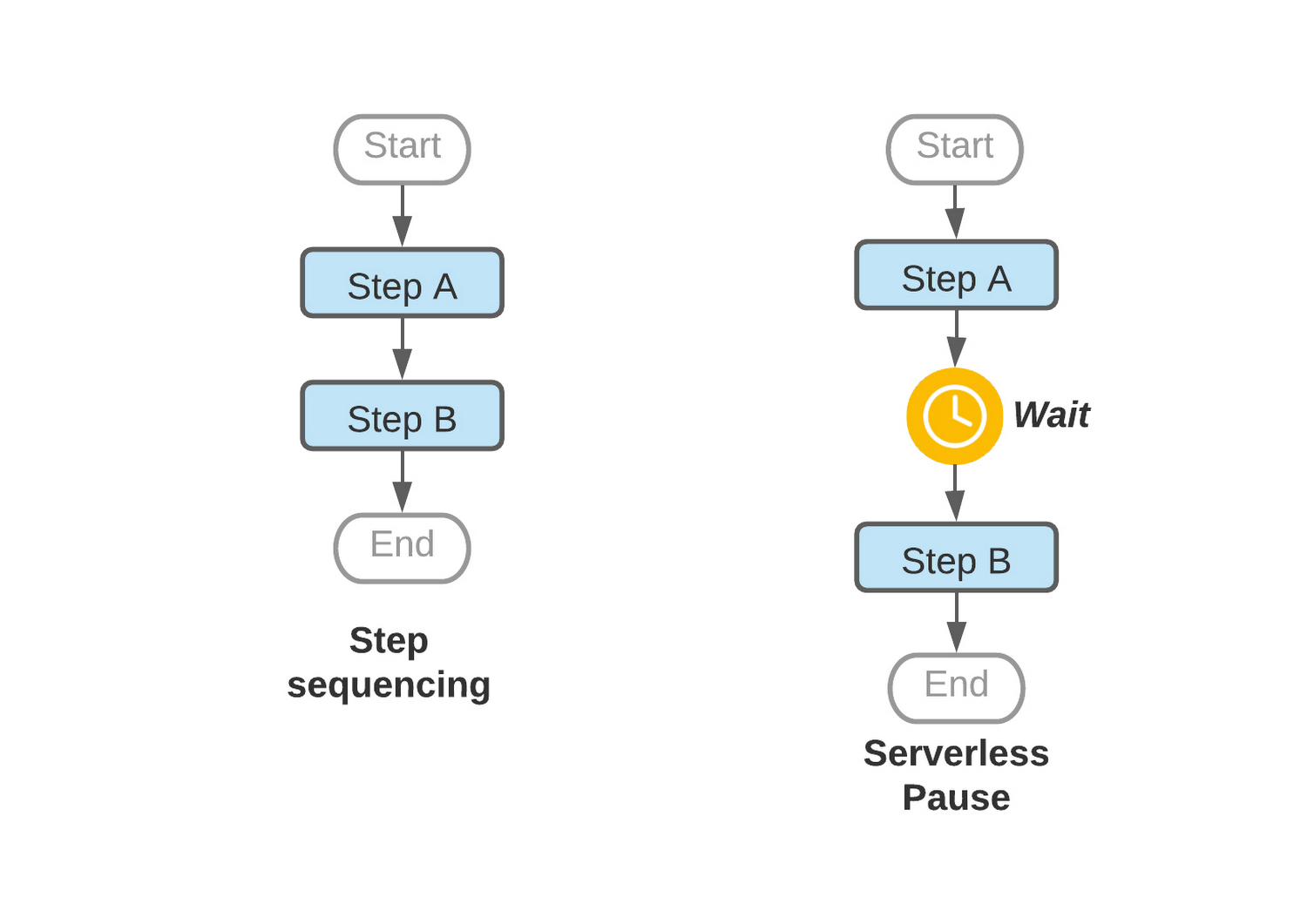 https://storage.googleapis.com/gweb-cloudblog-publish/images/image_4_VMSRx8k.max-1500x1500.jpg