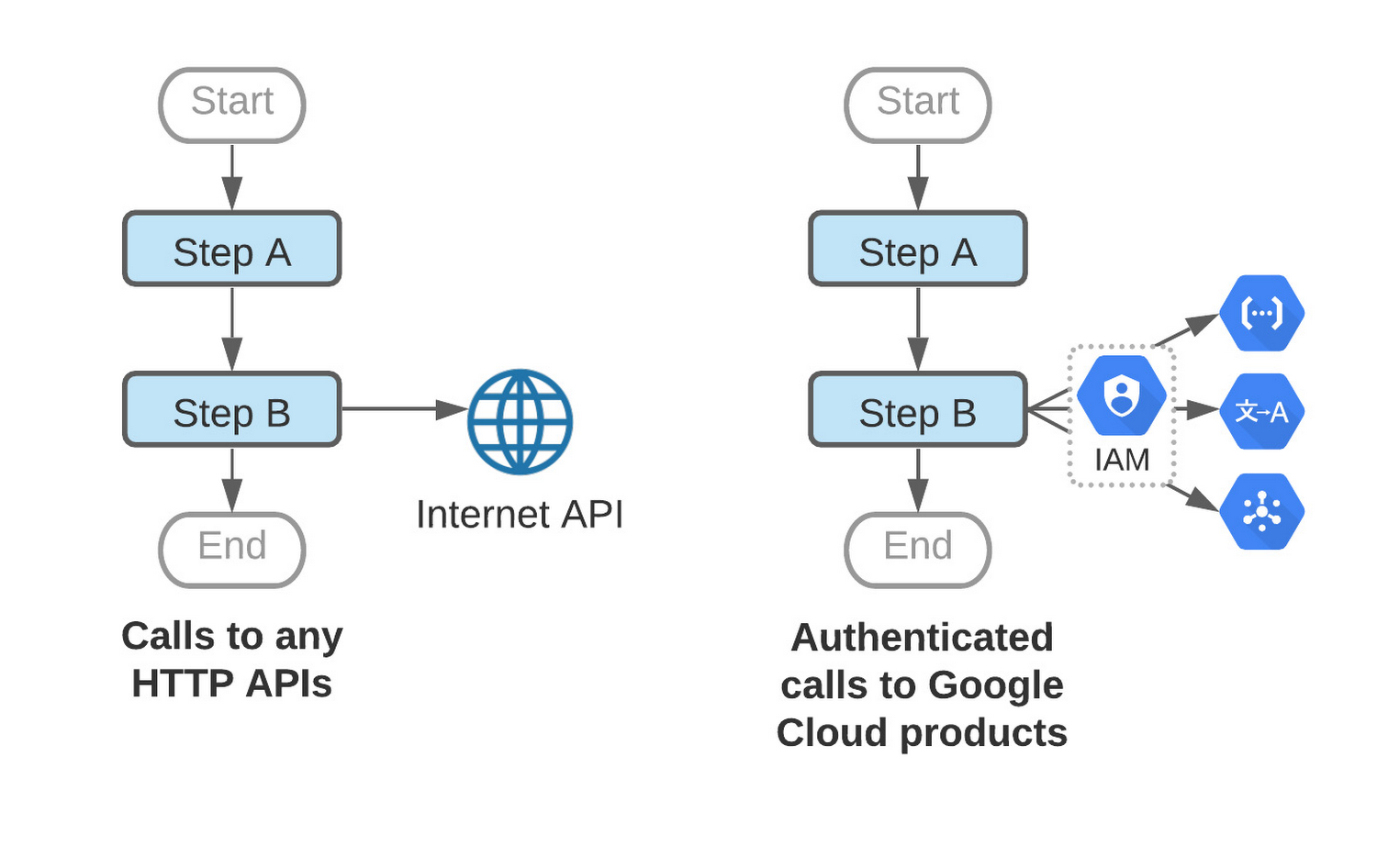 https://storage.googleapis.com/gweb-cloudblog-publish/images/image_5_a0rN0DD.max-1500x1500.jpg