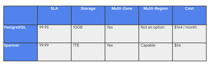 https://storage.googleapis.com/gweb-cloudblog-publish/images/prefab_4.max-800x800.png