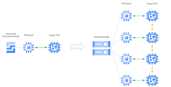 https://storage.googleapis.com/gweb-cloudblog-publish/images/unnamed_22.max-600x600.png