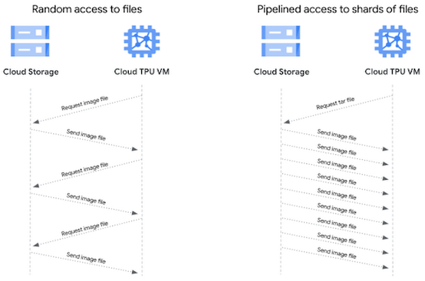 https://storage.googleapis.com/gweb-cloudblog-publish/images/unnamed_25.max-600x600.png