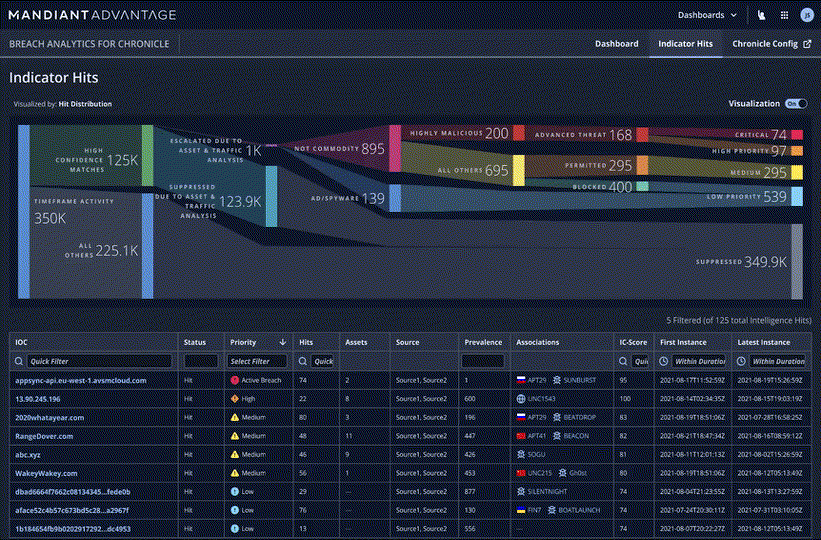 https://storage.googleapis.com/gweb-cloudblog-publish/original_images/ai-powered-investigation-chronicle-security-operations2.gif