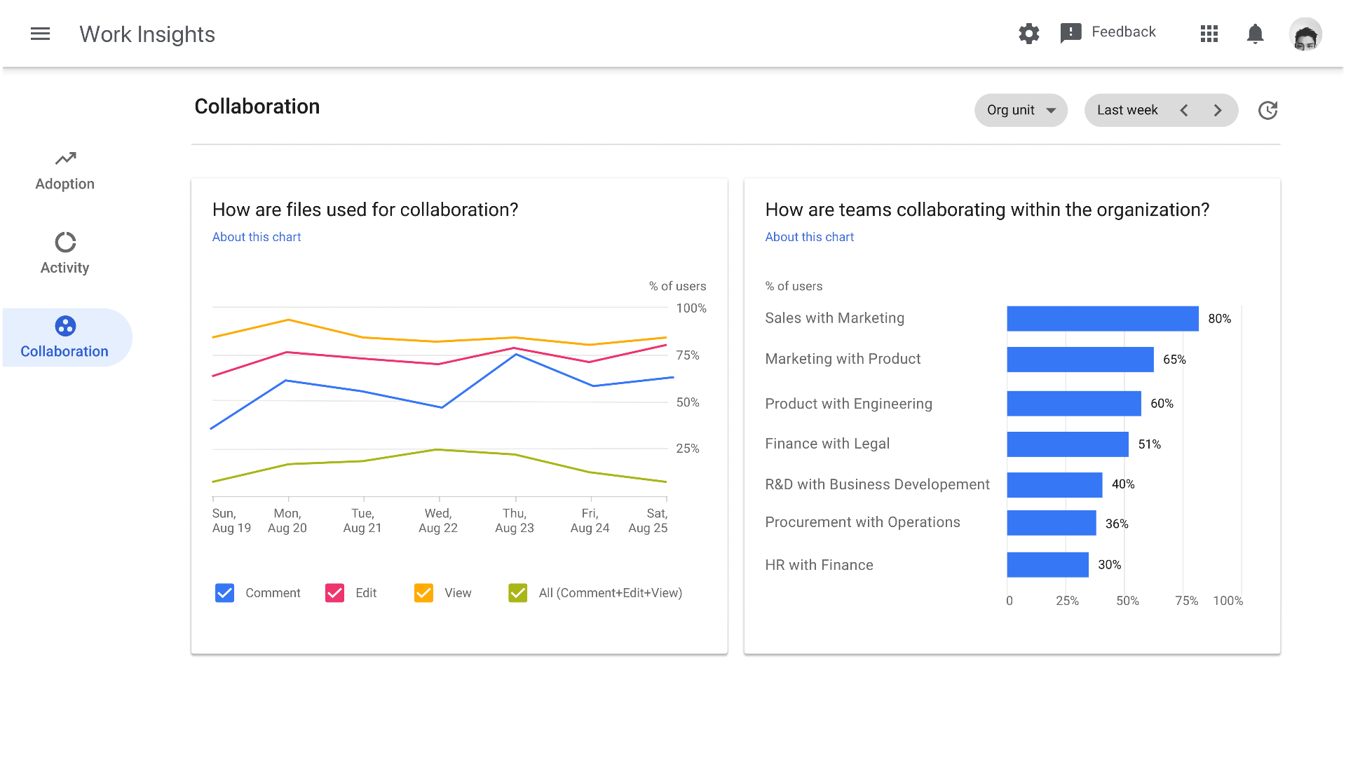 https://storage.googleapis.com/gweb-cloudblog-publish/original_images/gsuite_collaboration.gif