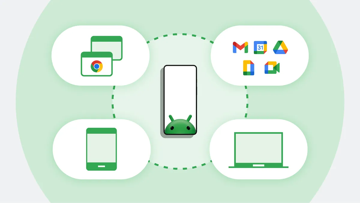 Illustration of a phone with the Android bot on it surrounded by an icon for a laptop, tablet, the Google Chrome browser and Google Workspace apps — all of which are connected by dotted lines.