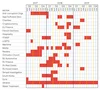 Distribution of targets by sector by the Russian threat actor known as SANDWORM