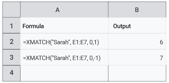 XMATCH for Total Amount sold with match_mode = 0 and search_mode = 1 and -1.