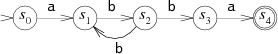 NFA for a(bb)+a