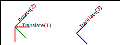 Example Nested — Nested transformations