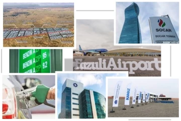 Azerbaijan: Important economic events in 2021