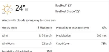 Weather Forecast for September 21