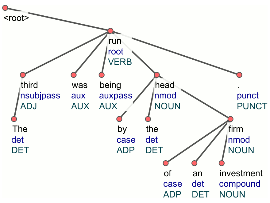 UD Tree