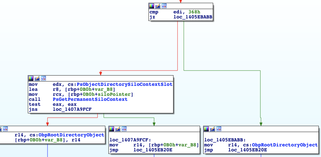 A branch in ObpLookupObjectName that held promising clues about a flag for a global symbolic link. 