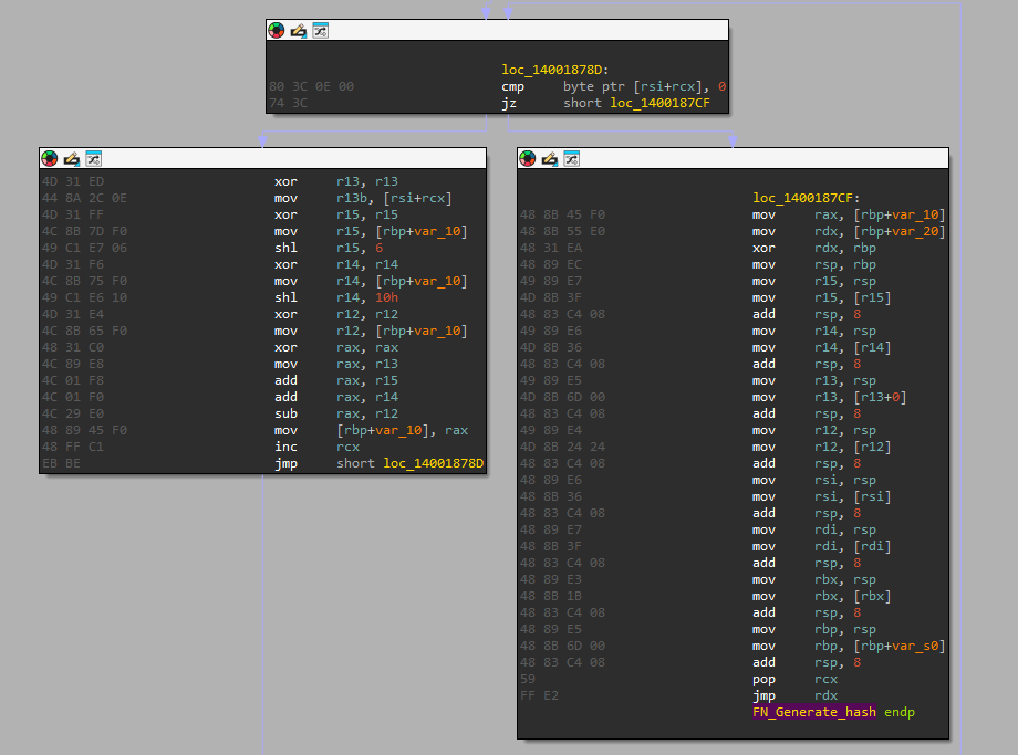 A screenshot of a computer screen displaying assembly language code in an IDE environment. The code includes various operations such as MOV, XOR, and JMP among others, with hexadecimal values and register names.