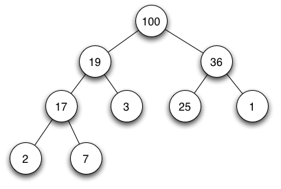 max-heap image