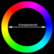 Farbkreis (additive Farbmischung)[31]