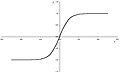 Hyperbolic tangens activation function.