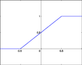 Piecewise linear activation function.