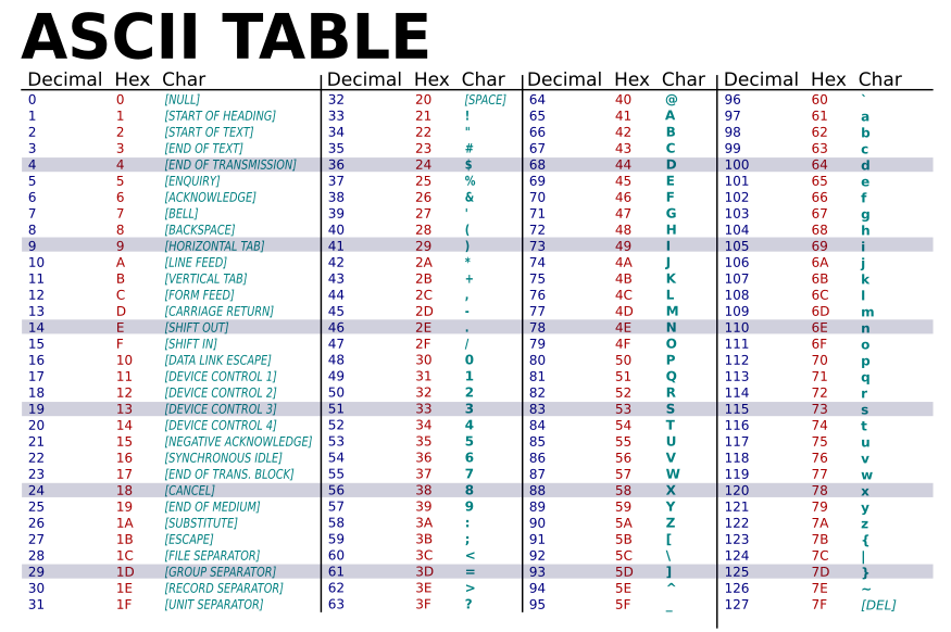 ASCII-Table-wide